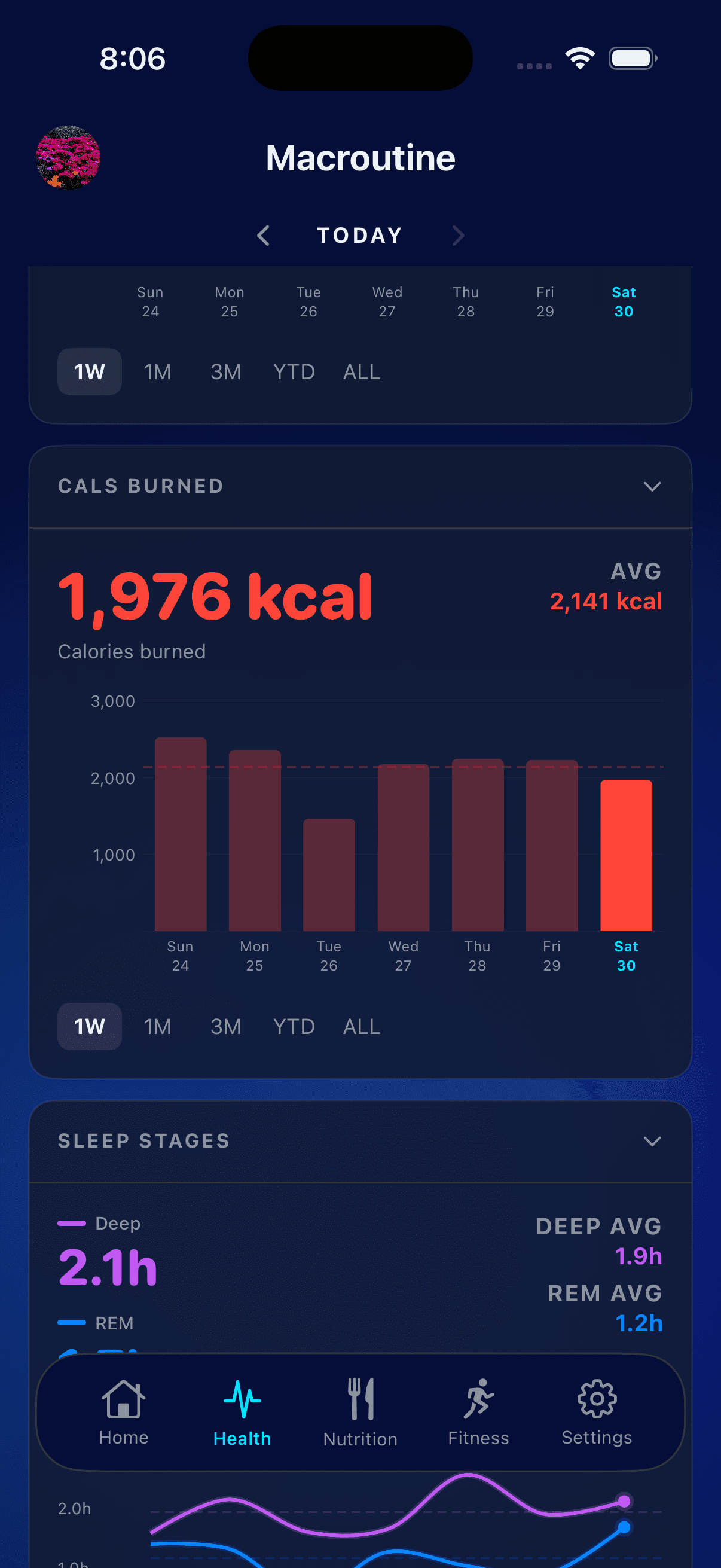 Macroutine Charts Screen