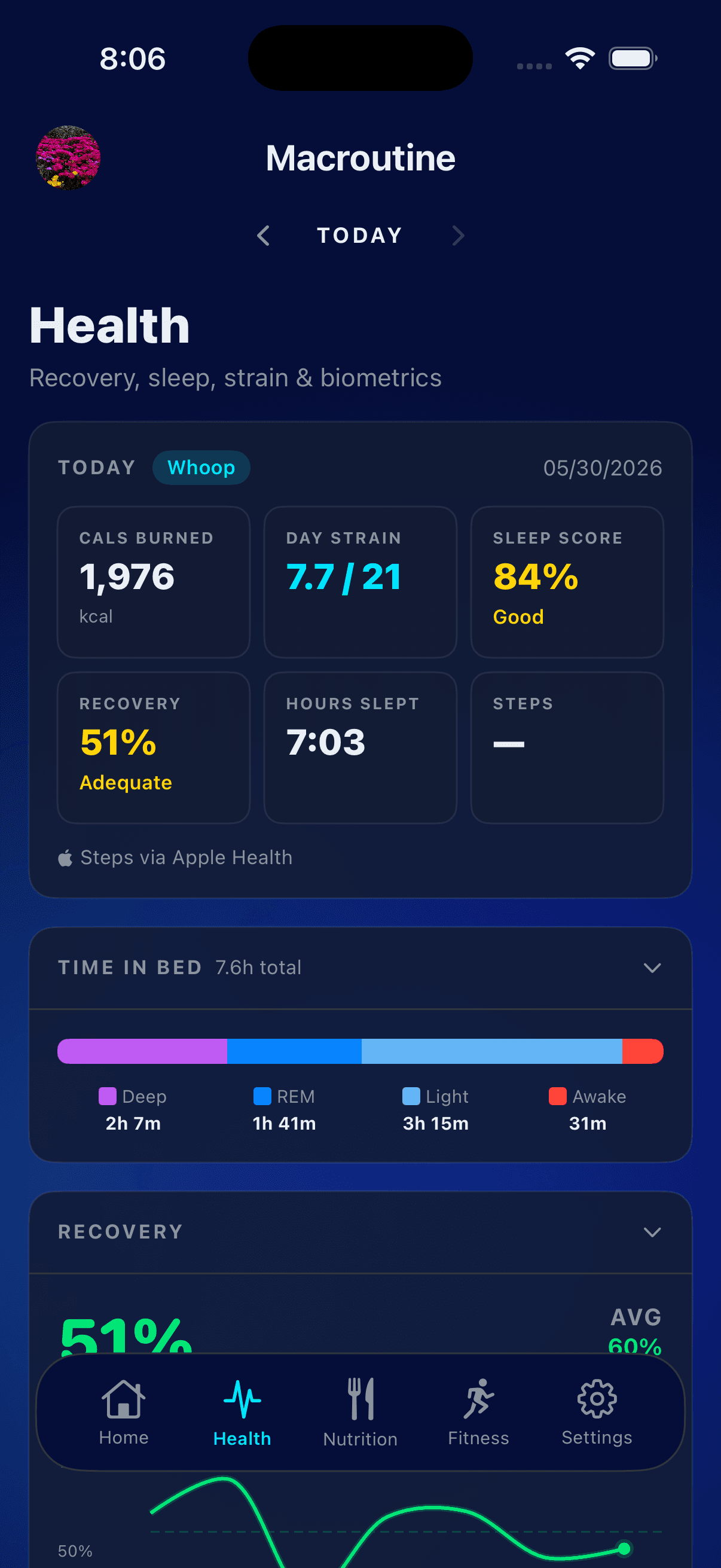 Macroutine Health Screen